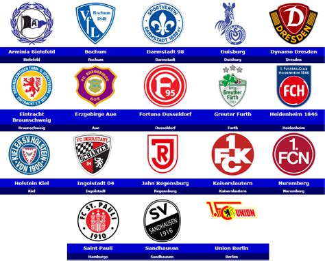 germany 2 bundesliga